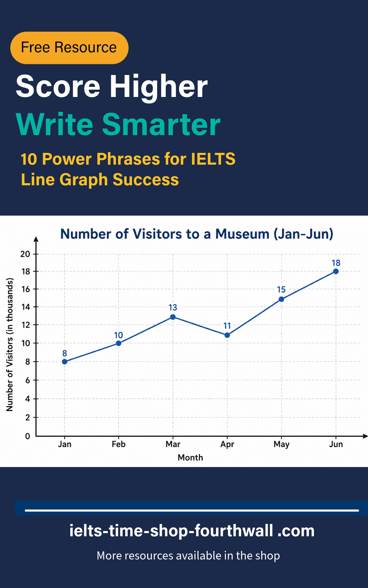 Score Higher, Write Smarter